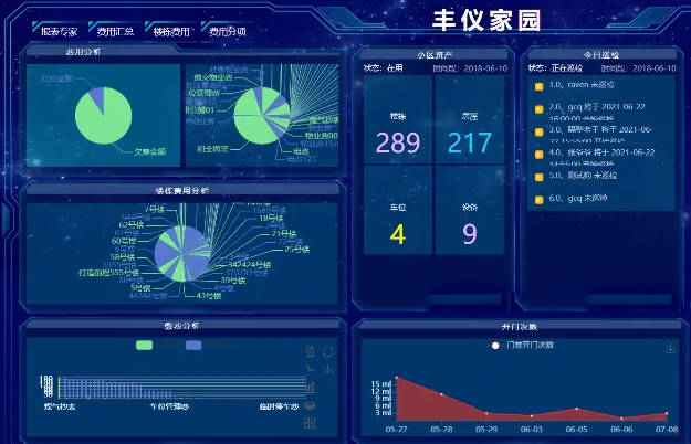 图片[3]-Java大型智慧物业管理系统源码物业办业主版物联网对接